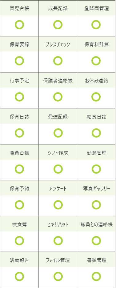 機能一覧
