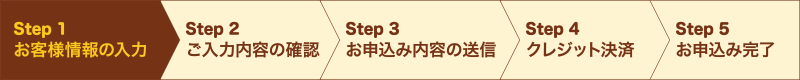 Step1 ;